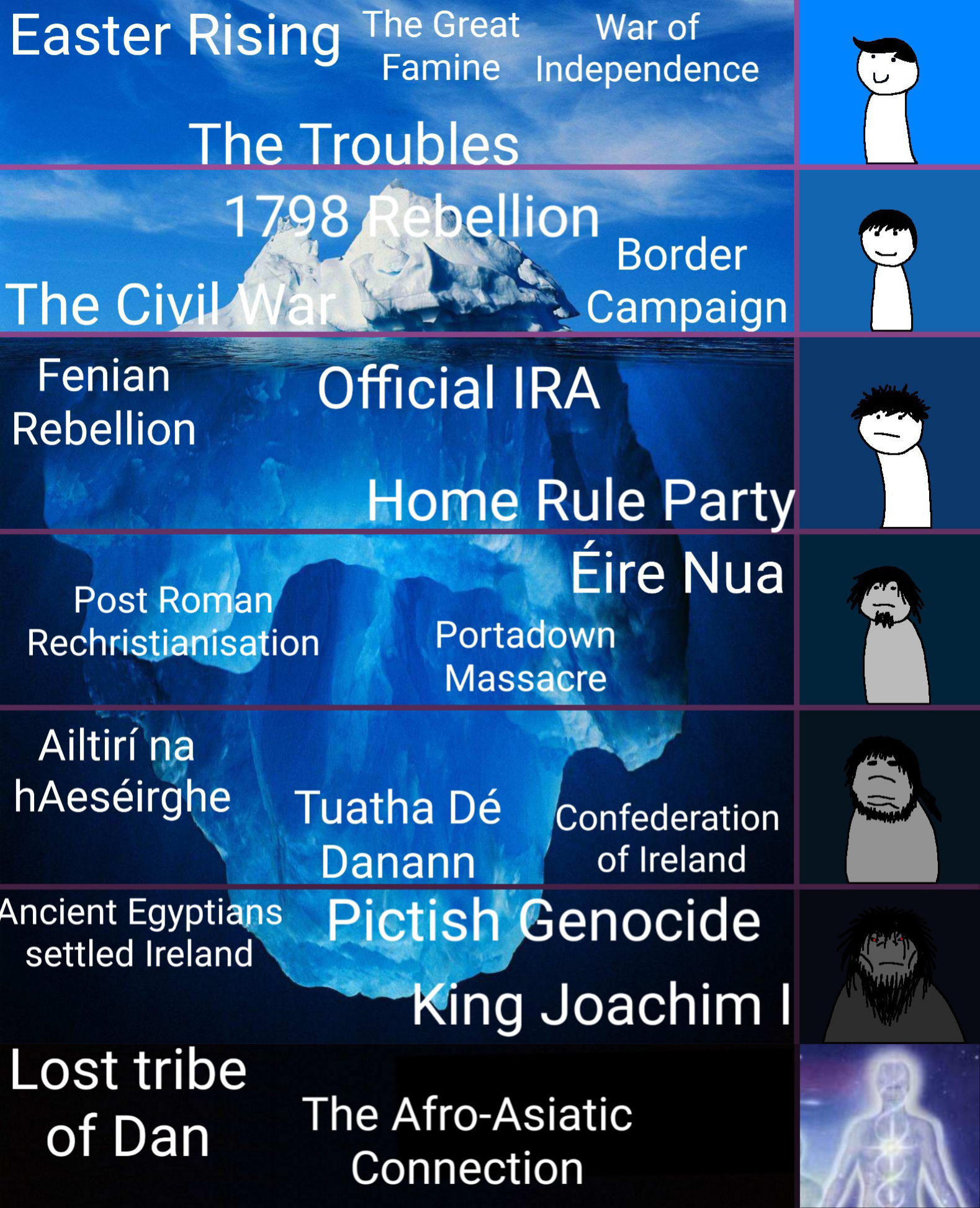 Irish History Iceberg!
