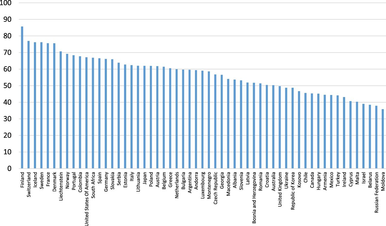 Local Autonomy Index 2021