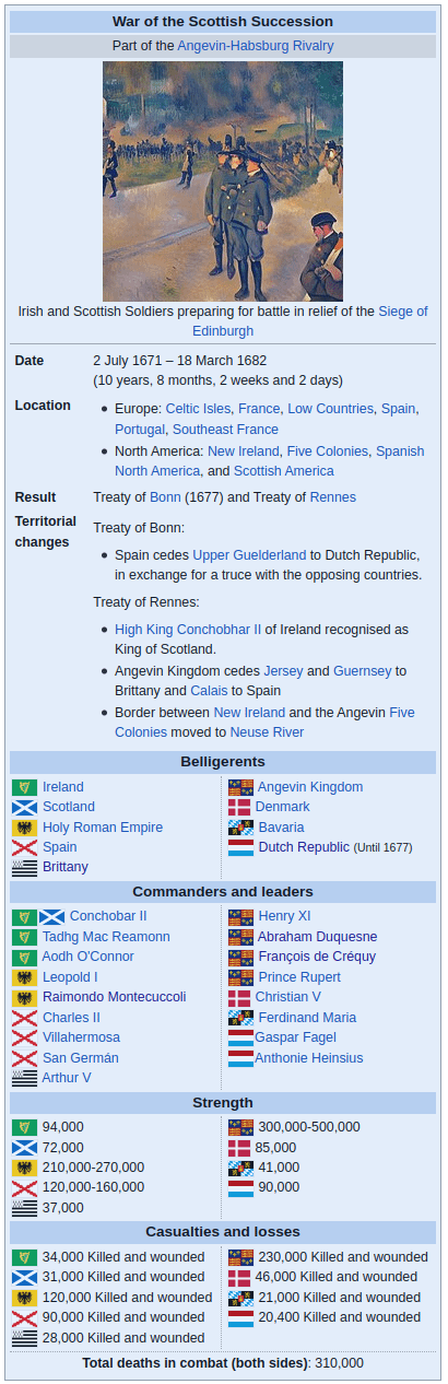 The War of the Scottish Succession (1671 A.D.)!